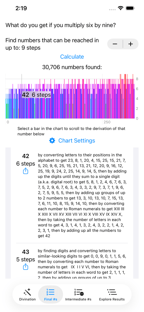 Arithmancy Pants on iOS, showing that 'What do you get if you multiply six by nine?' can be converted to 30706 different numbers in up to 9 steps, with a chart showing how many steps it takes to reach each number. The nuber 42 is selected, which can be reached by converting letters to their positions in the alphabet to get 23, 8, 1, 20, 4, 15, 25, 15, 21, 7, 5, 20, 9, 6, 25, 15, 21, 13, 21, 12, 20, 9, 16, 12, 25, 19, 9, 24, 2, 25, 14, 9, 14, 5, then by adding up the digits until they sum to a single digit (a.k.a. digital root) to get 5, 8, 1, 2, 4, 6, 7, 6, 3, 7, 5, 2, 9, 6, 7, 6, 3, 4, 3, 3, 2, 9, 7, 3, 7, 1, 9, 6, 2, 7, 5, 9, 5, 5, then by adding up groups of up to 2 numbers to get 13, 3, 10, 13, 10, 7, 15, 13, 7, 6, 11, 10, 8, 15, 9, 14, 10, then by converting each number to Roman numerals to get XIII III X XIII X VII XV XIII VII VI XI X VIII XV IX XIV X, then by taking the number of letters in each word to get 4, 3, 1, 4, 1, 3, 2, 4, 3, 2, 2, 1, 4, 2, 2, 3, 1, then by adding up all the numbers to get 42
